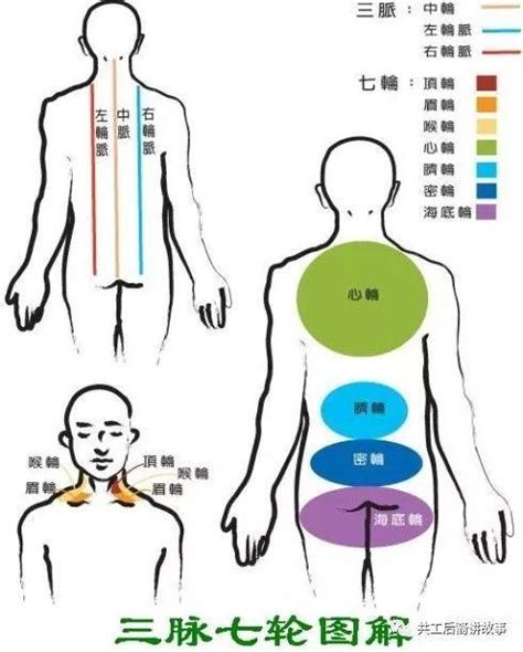 中脈位置|脈輪